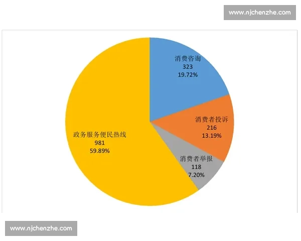 以技术统计为核心的多维数据分析方法研究实践应用与趋势展望综述